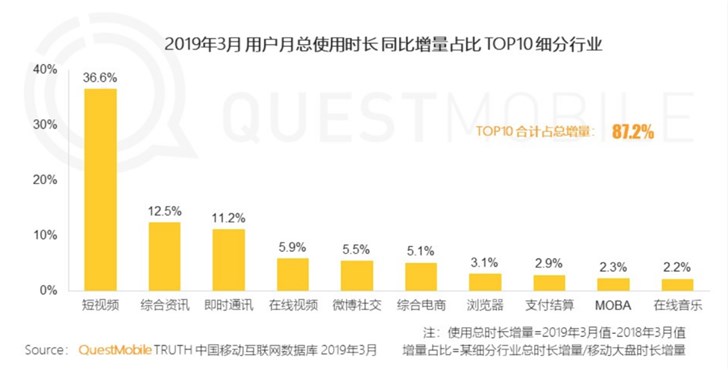 愛優騰B站齊壓碼互動視頻，技術與內容制作問題待攻克