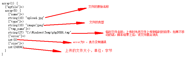 PHP文件操作實(shí)例總結(jié)【文件上傳、下載、分頁】