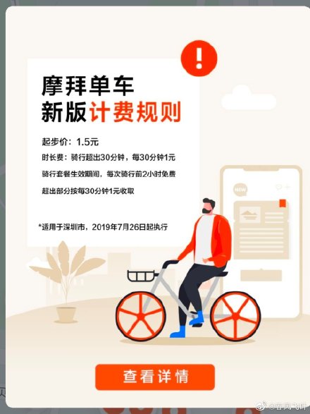 摩拜單車又漲價(jià)! 起步價(jià)從1元漲至1. 5元 時長費(fèi)不變