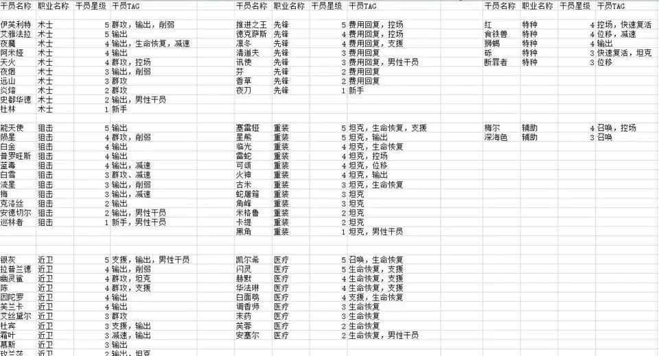 明日方舟公開招募公式大全 明日方舟招募公式攻略