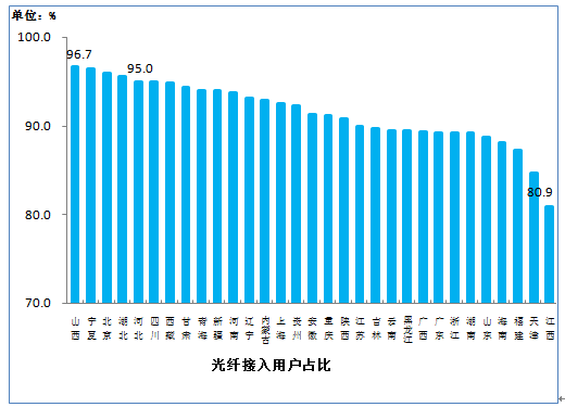工信部：2019上半年移動(dòng)互聯(lián)網(wǎng)累計(jì)流量達(dá)554億GB
