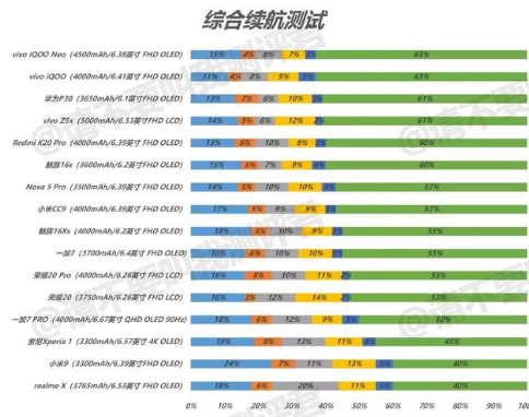 iqooneo和oppok3買哪個好 iQOO neo和OPPO k3對比評測