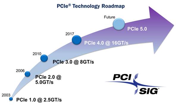 業(yè)界首款PCIe 4.0服務器處理器為數(shù)據(jù)中心加速