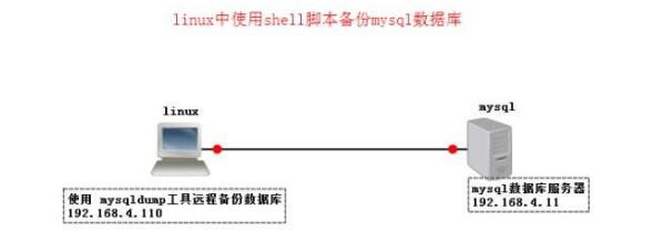 數據庫服務器配置對硬件的五大要求！