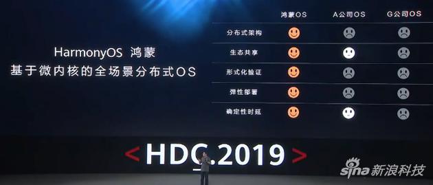 鴻蒙OS挑戰(zhàn)iOS/安卓！華為學(xué)會用軟實(shí)力構(gòu)建護(hù)城河