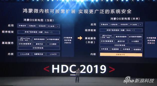 鴻蒙OS挑戰(zhàn)iOS/安卓！華為學(xué)會用軟實(shí)力構(gòu)建護(hù)城河