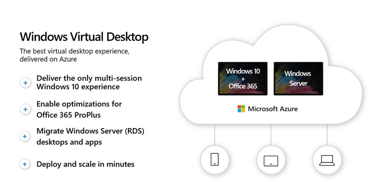 微軟Windows Virtual Desktop功能完成，預計最快9月正式發布