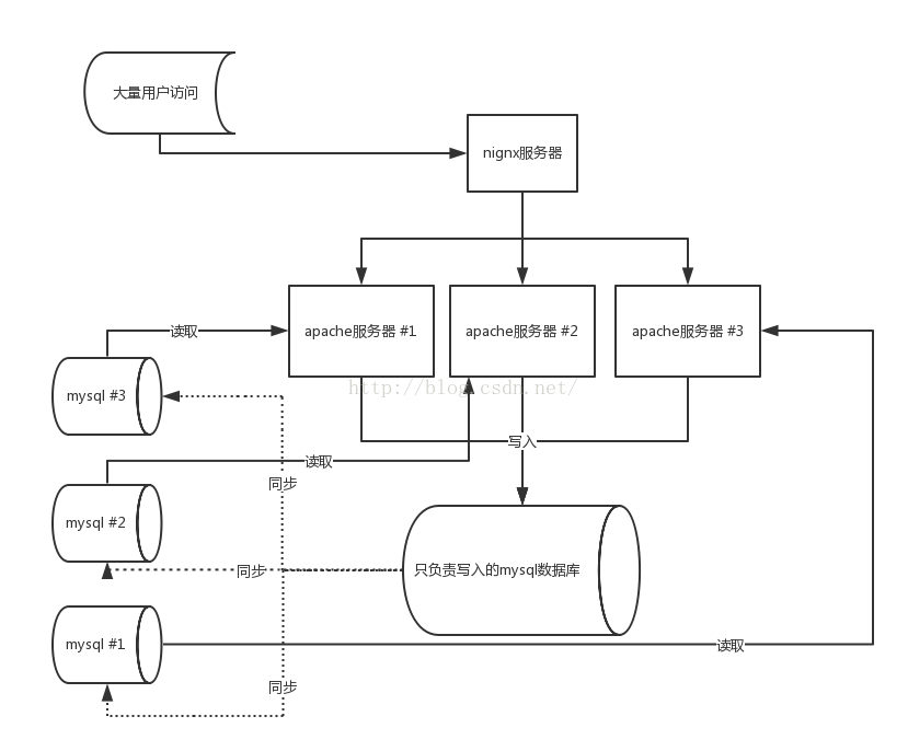 php獲取用戶真實IP和防刷機制的實例代碼