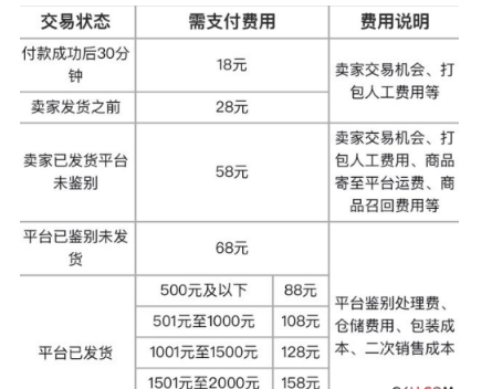 毒app可以換碼嗎 毒app買錯了怎么換碼數(shù)