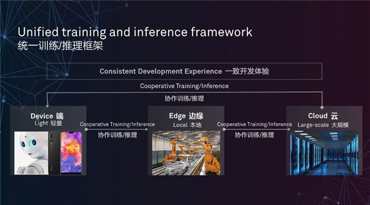 華為深度解讀達芬奇架構：3D Cube計算引擎加速運算