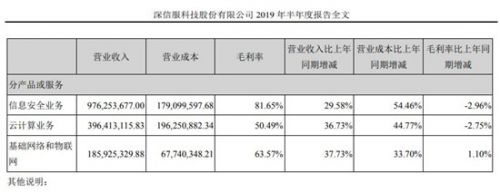 深信服上半年實現營收15.6億元 云計算業務占比25.43%