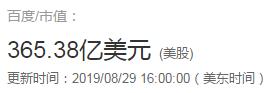 拼多多總市值達390.67億美元 超百度成第五大互聯網上市公司