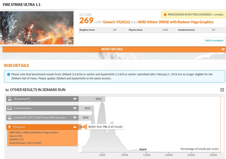 AMD 速龍300GE跑分曝光：主頻達(dá)3.4GHz