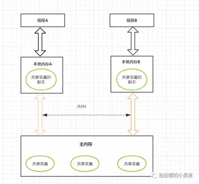 Java程序員必須熟記流程圖 Java程序員必須熟記流程圖