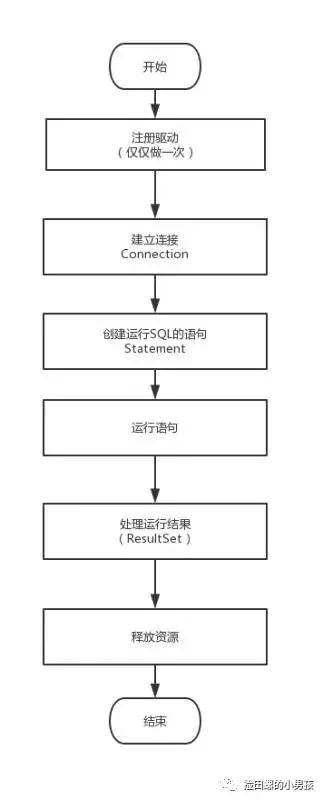 Java程序員必須熟記流程圖 Java程序員必須熟記流程圖
