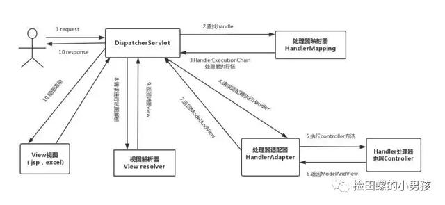 Java程序員必須熟記流程圖 Java程序員必須熟記流程圖