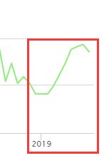 2019年9月數(shù)據(jù)庫(kù)排行：微軟SQL Server分?jǐn)?shù)罕見下滑
