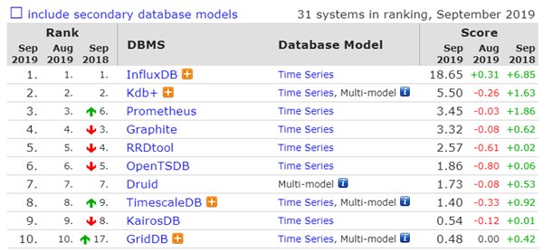 2019年9月數(shù)據(jù)庫(kù)排行：微軟SQL Server分?jǐn)?shù)罕見下滑