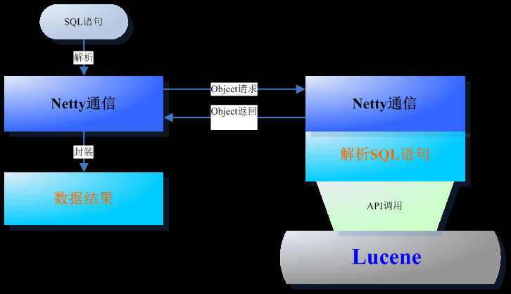 中文搜索引擎數據庫TngouDB 0.2 beta 發布