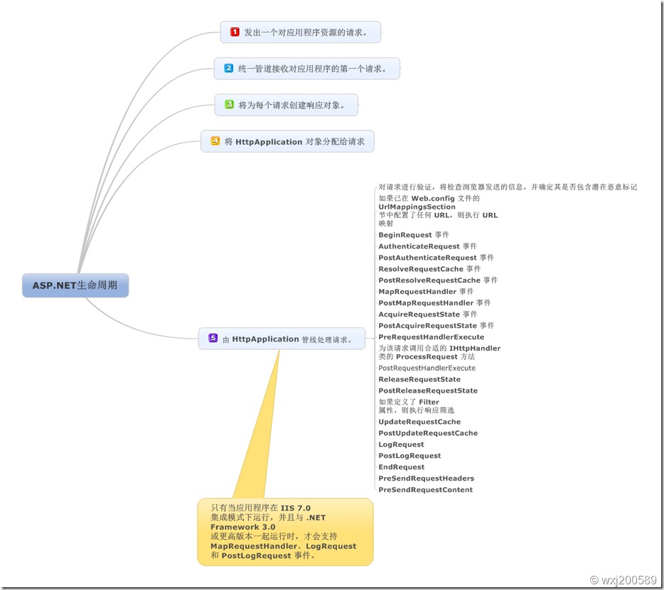 ASP.NET MVC3關(guān)于生成純靜態(tài)后如何不再走路由直接訪問(wèn)靜態(tài)頁(yè)面