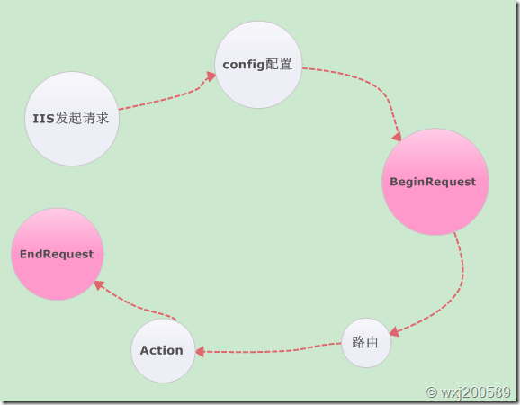 ASP.NET MVC3關(guān)于生成純靜態(tài)后如何不再走路由直接訪問(wèn)靜態(tài)頁(yè)面