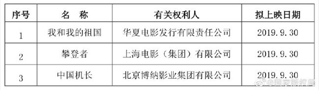 第六批版權(quán)保護(hù)預(yù)警名單發(fā)布：包括中國機(jī)長、攀登者等作品
