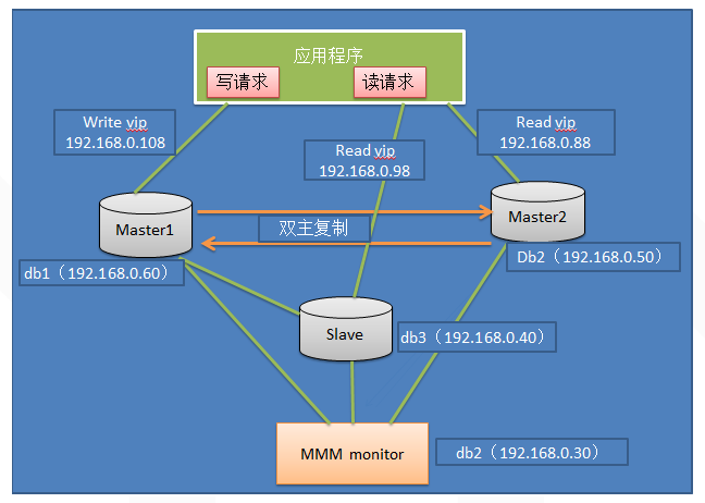 怎樣提升網站服務器租用系統的可用性？