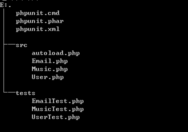PHP測試框架PHPUnit組織測試操作示例