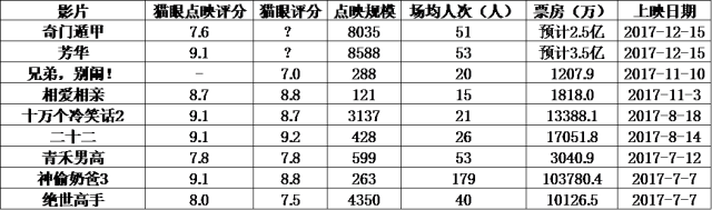 電影院點(diǎn)映是什么意思?有什么意義?點(diǎn)映與全國公映的區(qū)別介紹
