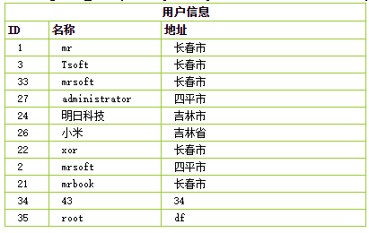ThinkPHP框架基于PDO方式連接數據庫操作示例