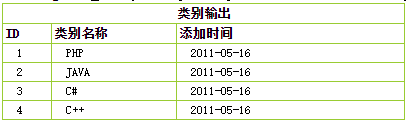 ThinkPHP框架基于PDO方式連接數據庫操作示例
