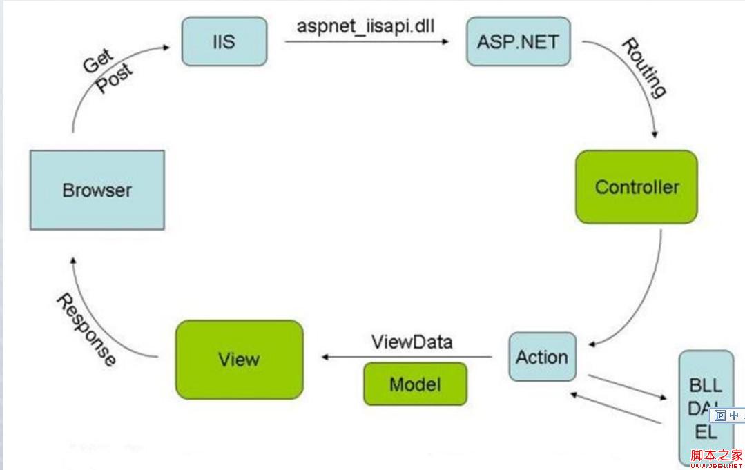 asp.net 請(qǐng)求輸入到輸出的全過程及httpHandler和httpModuler詳細(xì)介紹