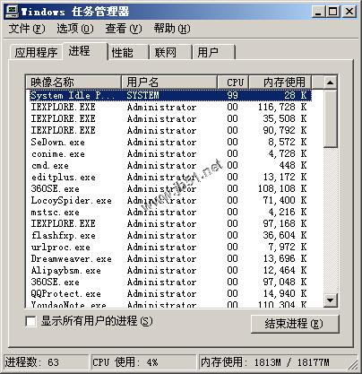 system idle process是什么進程(CPU的空閑率)