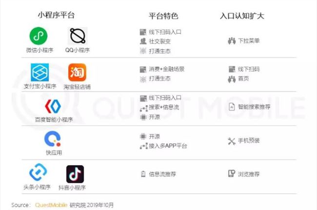 QuestMobile：中國移動互聯網用戶規模超11.3億 增速放緩