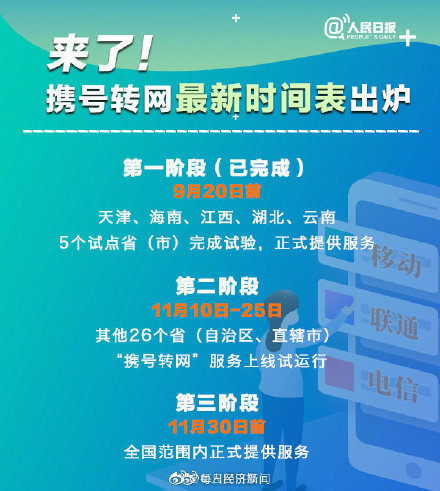 攜號轉網最新時間表發布 11月30日前在全國范圍正式提供服務