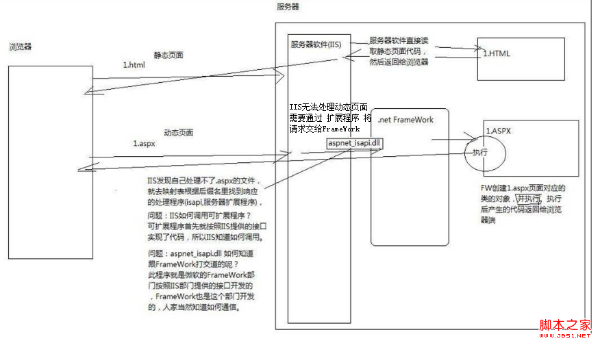 透過ashx看瀏覽器服務(wù)器運(yùn)行本質(zhì)(圖解)