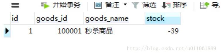 php處理搶購類功能的高并發請求