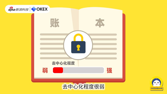 區塊鏈的分類