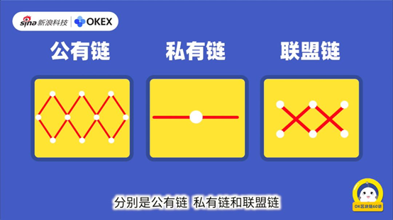 區塊鏈的分類