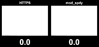 SPDY 是什么? 如何部署 SPDY?