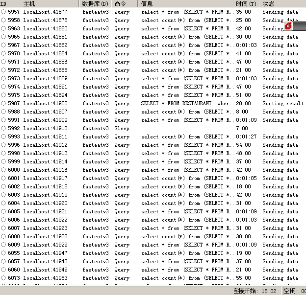mysql 卡死 大部分線程長時間處于sending data的狀態