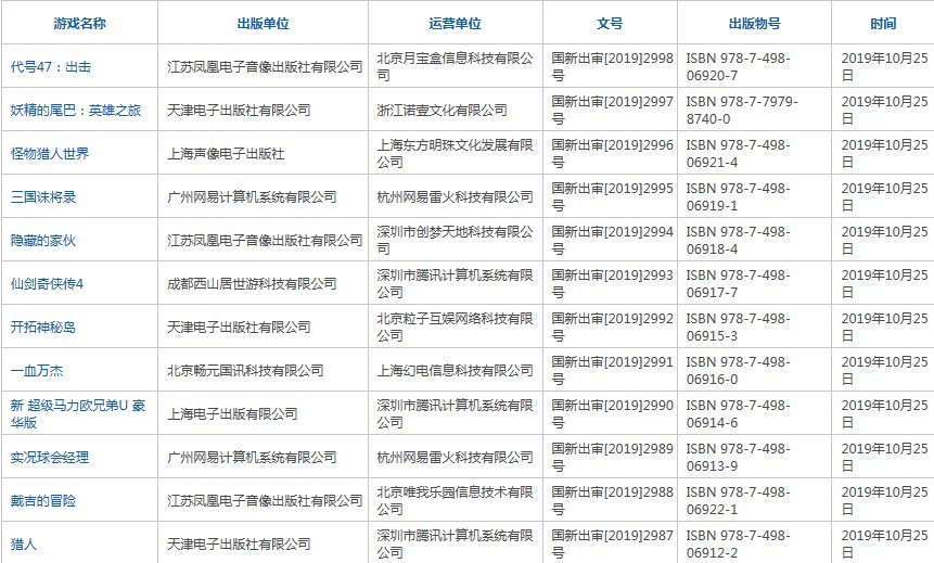 新一批游戲版號下發(fā)：騰訊Switch游戲等12款獲批