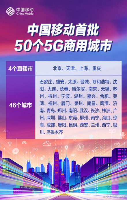 中國移動5G正式商用 并公布首批50個5G商用城市名單