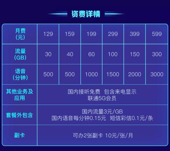 中國移動5G套餐怎么收費的 中國移動5G首批商用城市有哪些