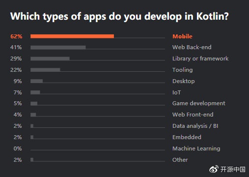 解析使用Kotlin時值得注意的編碼錯誤