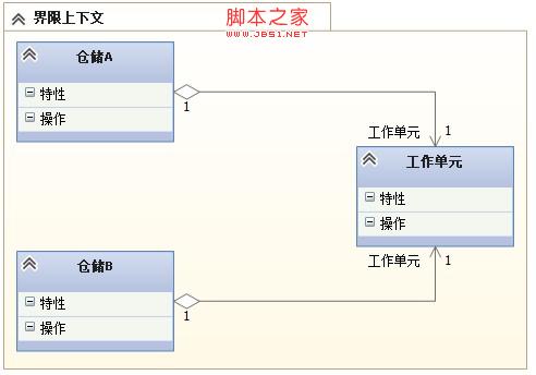 關于DDD:管理＂工作單元實例＂的兩種模式的使用方法