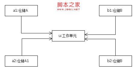 關于DDD:管理＂工作單元實例＂的兩種模式的使用方法