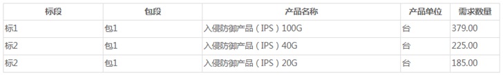 中國(guó)移動(dòng)入侵防御設(shè)備(IPS)集采：新華三、華為等中標(biāo)