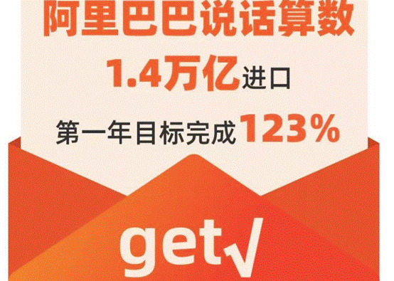 阿里巴巴張勇：1.4萬億進口第一年目標完成123%