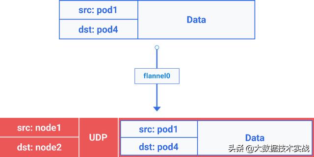 Kubernetes研究：圖解Kubernetes網(wǎng)絡(luò)